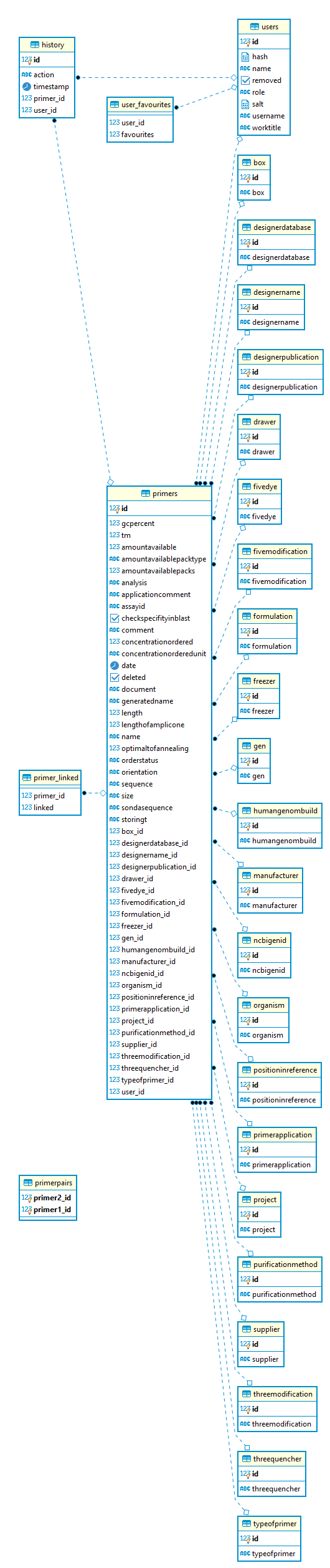 database-diagram